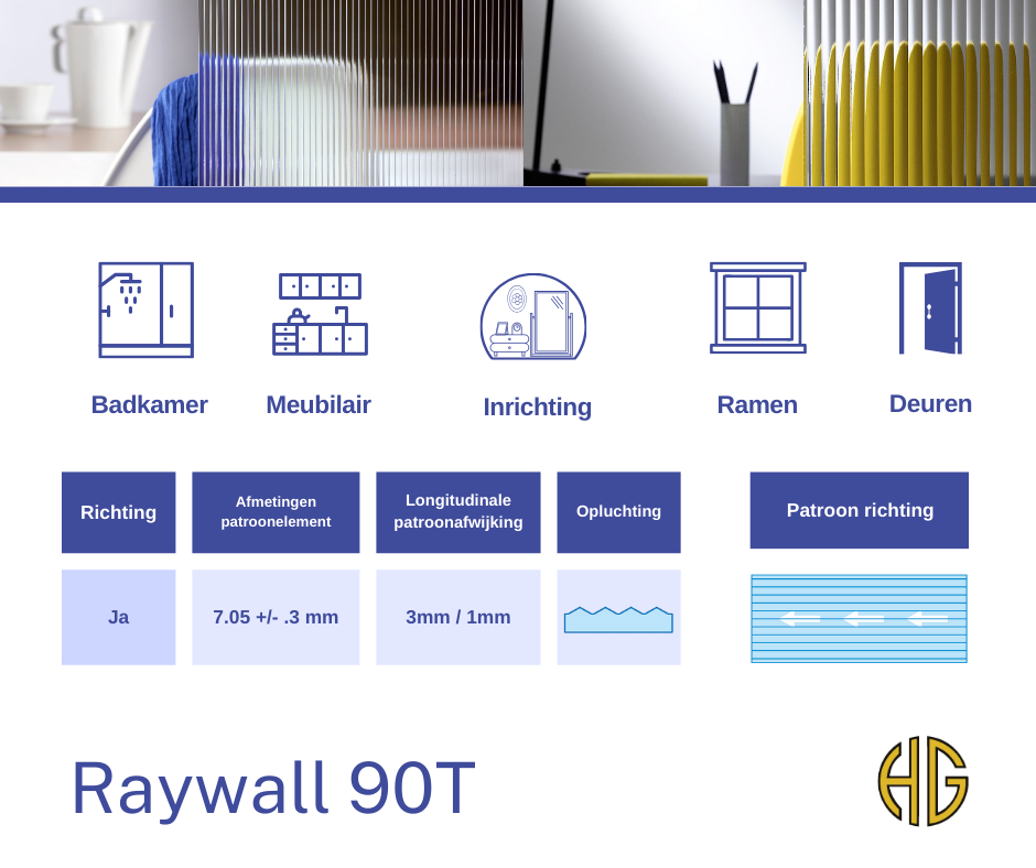 Raywall 90T 8 mm Klaar Figuurglas - HG Glas